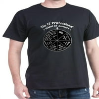 Cafepress - тениска за IT реакция - памучна тениска